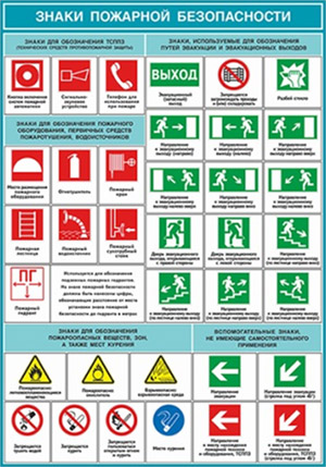 Купить знаки пожарной безопасности в городе Обнинске